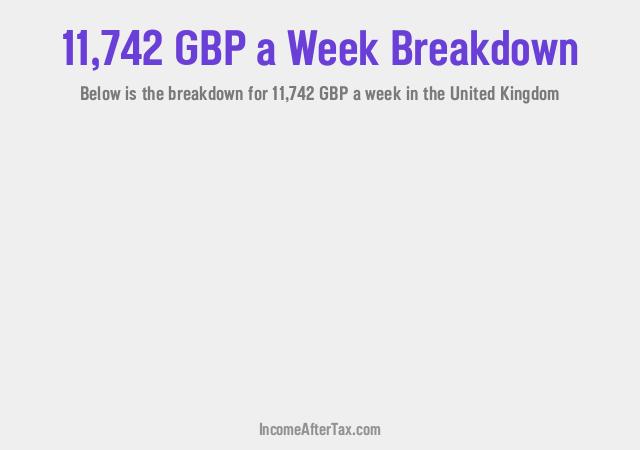 How much is £11,742 a Week After Tax in the United Kingdom?