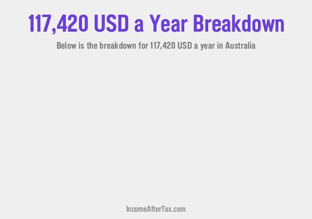 How much is $117,420 a Year After Tax in Australia?