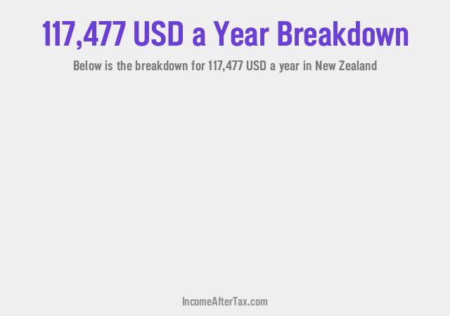 How much is $117,477 a Year After Tax in New Zealand?