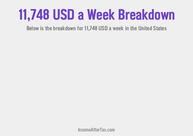 How much is $11,748 a Week After Tax in the United States?