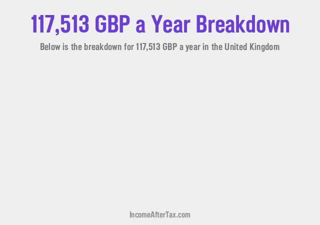 How much is £117,513 a Year After Tax in the United Kingdom?