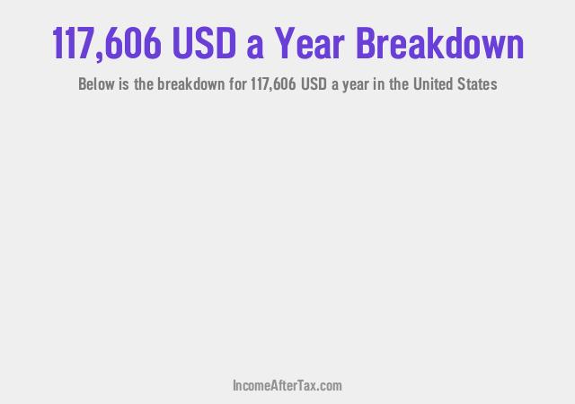 How much is $117,606 a Year After Tax in the United States?