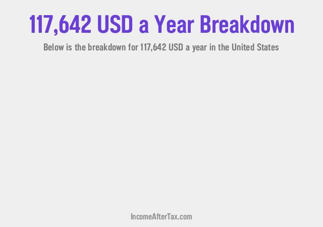 How much is $117,642 a Year After Tax in the United States?