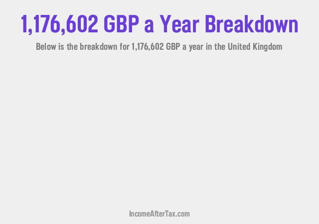 How much is £1,176,602 a Year After Tax in the United Kingdom?