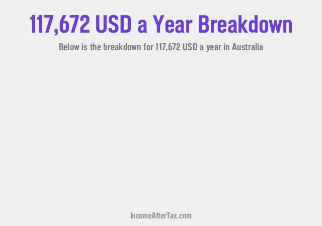 How much is $117,672 a Year After Tax in Australia?