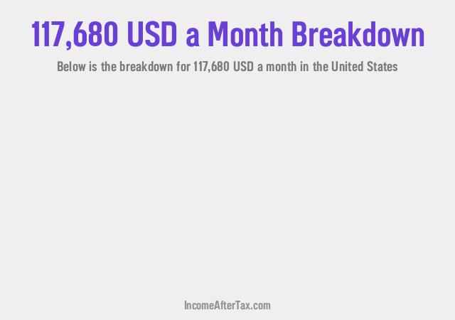 How much is $117,680 a Month After Tax in the United States?