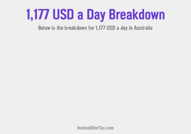 How much is $1,177 a Day After Tax in Australia?