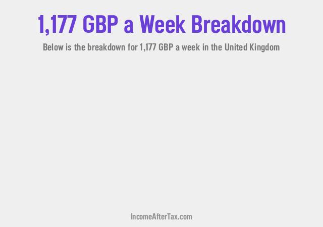 How much is £1,177 a Week After Tax in the United Kingdom?