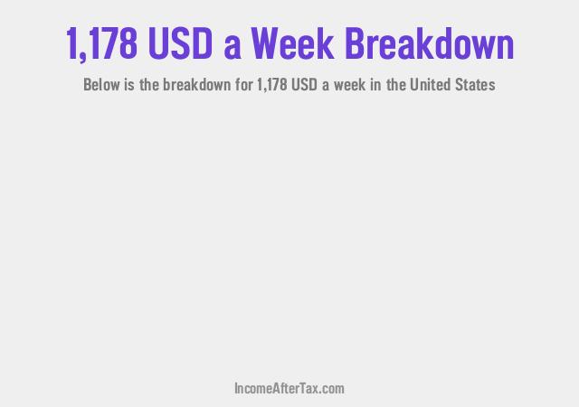 How much is $1,178 a Week After Tax in the United States?