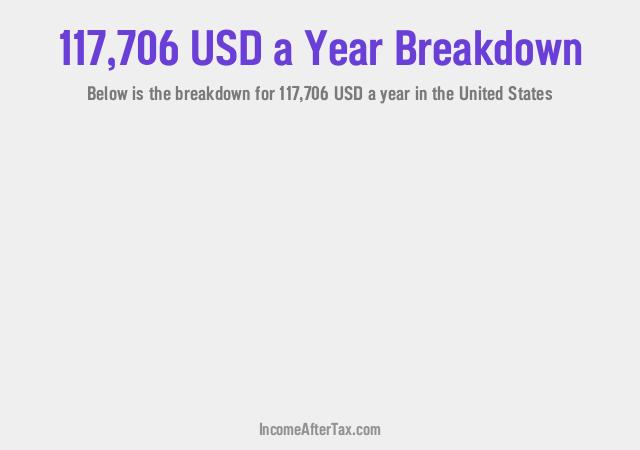 How much is $117,706 a Year After Tax in the United States?