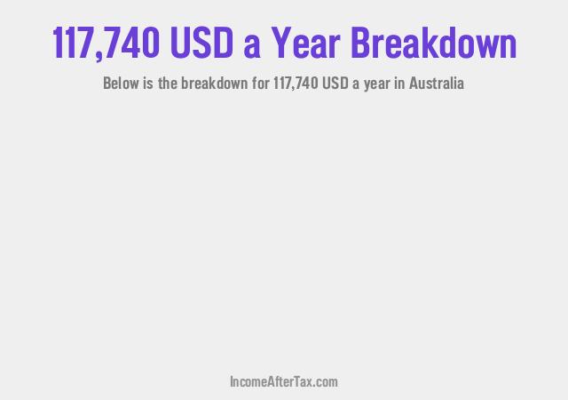 How much is $117,740 a Year After Tax in Australia?