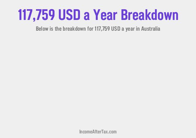 How much is $117,759 a Year After Tax in Australia?