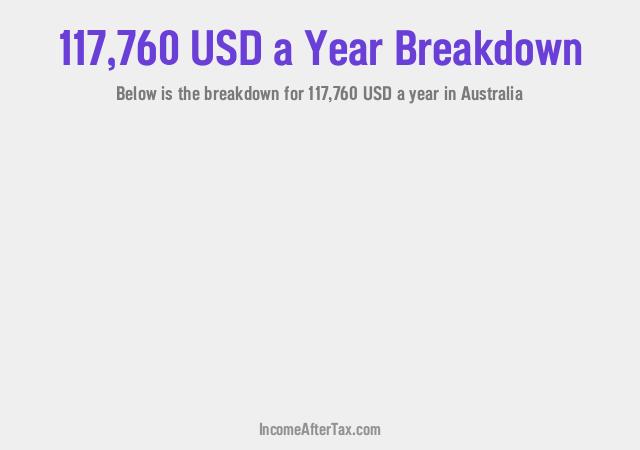 How much is $117,760 a Year After Tax in Australia?