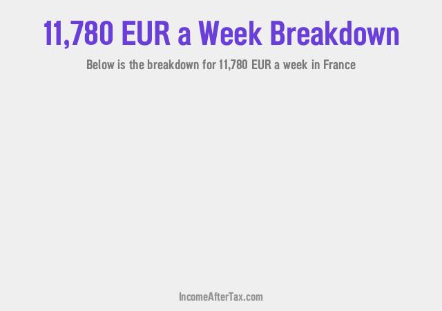 How much is €11,780 a Week After Tax in France?