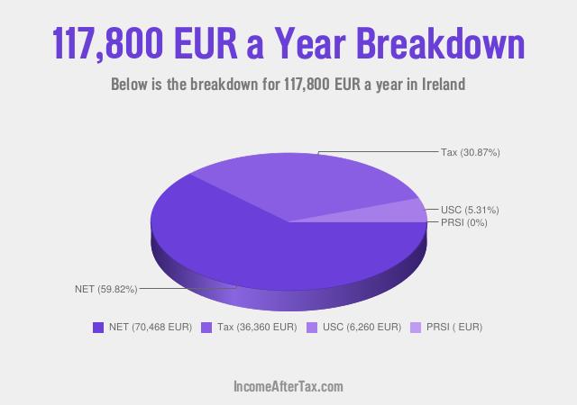 How much is €117,800 a Year After Tax in Ireland?