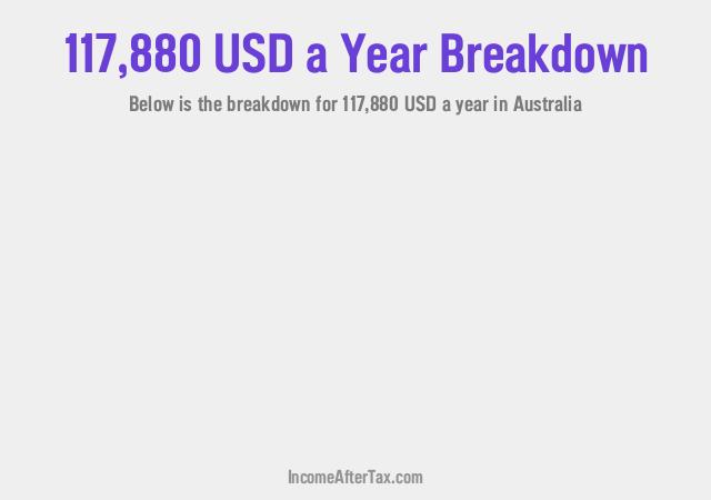 How much is $117,880 a Year After Tax in Australia?