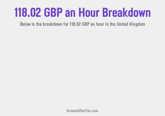 How much is £118.02 an Hour After Tax in the United Kingdom?