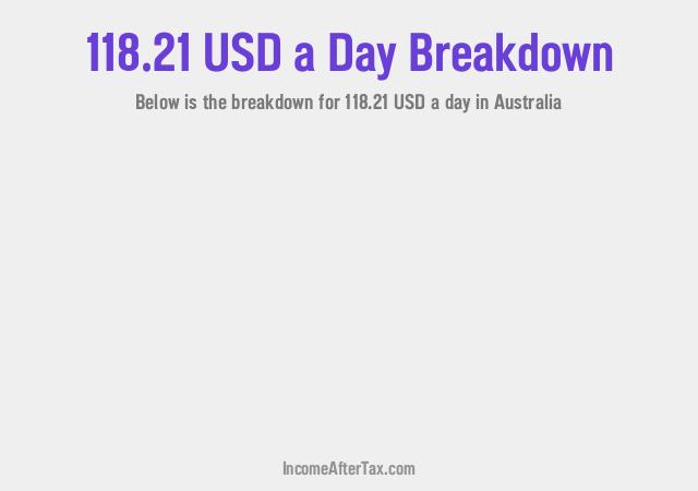 How much is $118.21 a Day After Tax in Australia?