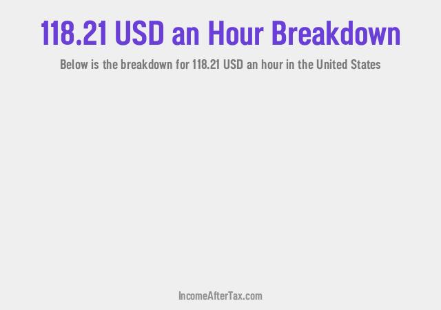 How much is $118.21 an Hour After Tax in the United States?