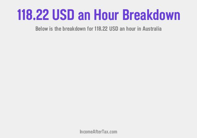 How much is $118.22 an Hour After Tax in Australia?
