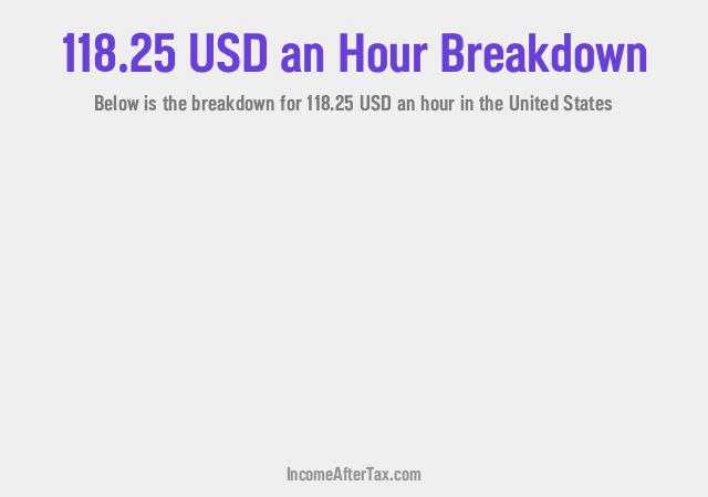 How much is $118.25 an Hour After Tax in the United States?