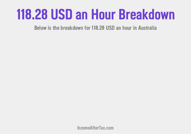 How much is $118.28 an Hour After Tax in Australia?