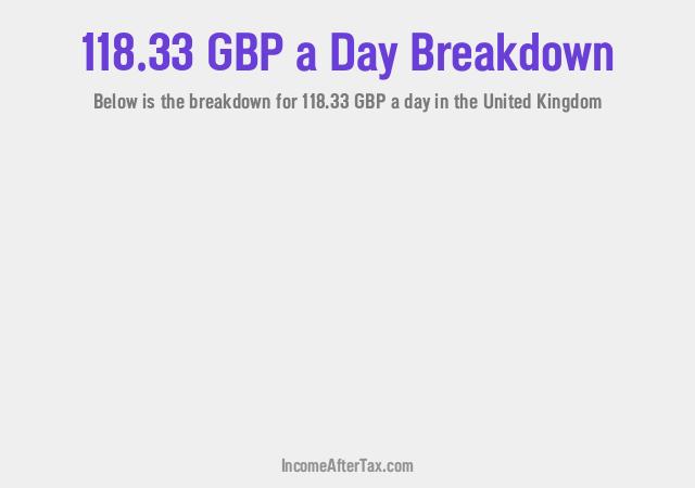 How much is £118.33 a Day After Tax in the United Kingdom?