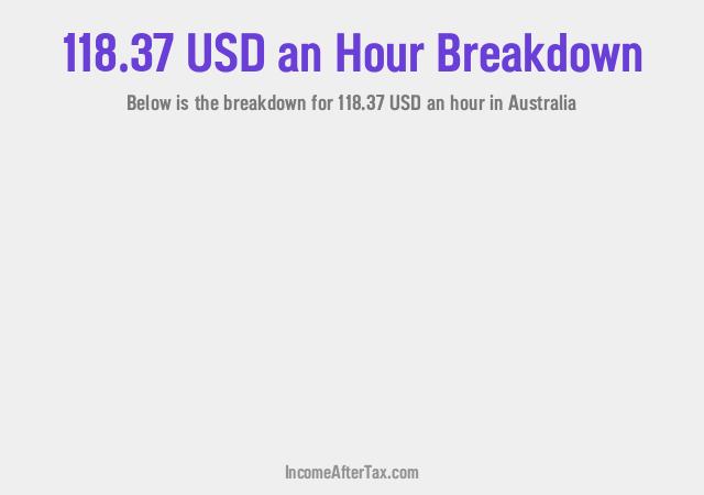 How much is $118.37 an Hour After Tax in Australia?