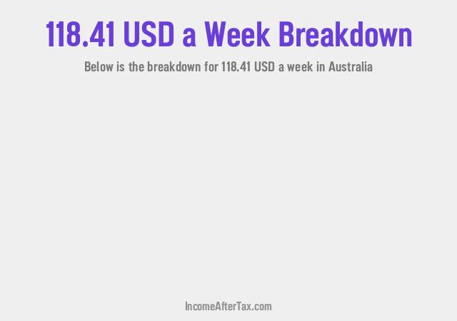 How much is $118.41 a Week After Tax in Australia?