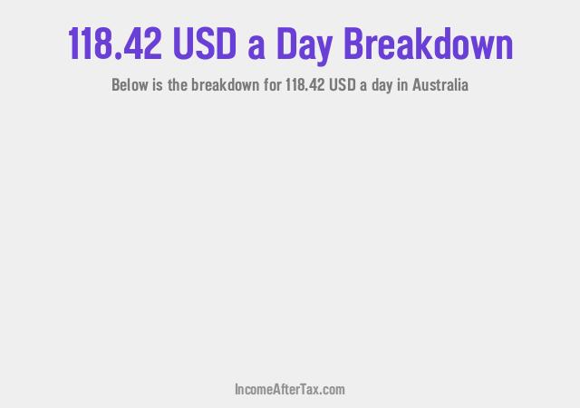 How much is $118.42 a Day After Tax in Australia?