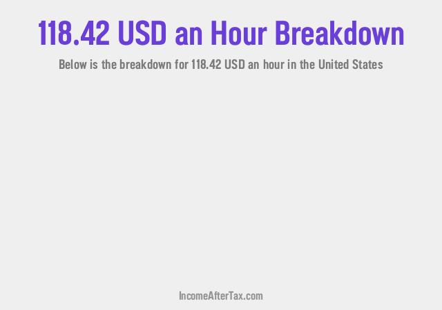 How much is $118.42 an Hour After Tax in the United States?