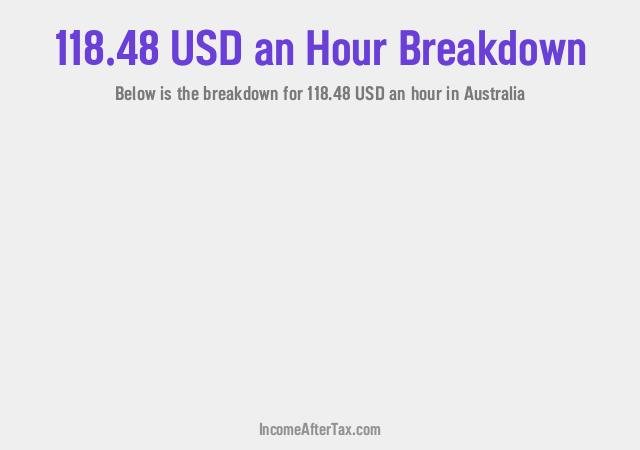 How much is $118.48 an Hour After Tax in Australia?