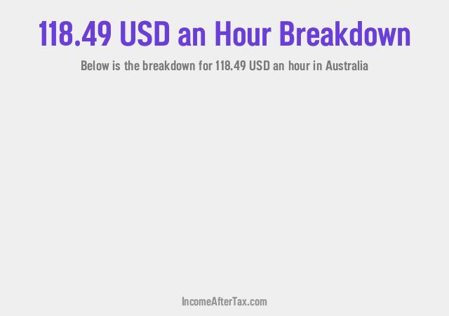 How much is $118.49 an Hour After Tax in Australia?