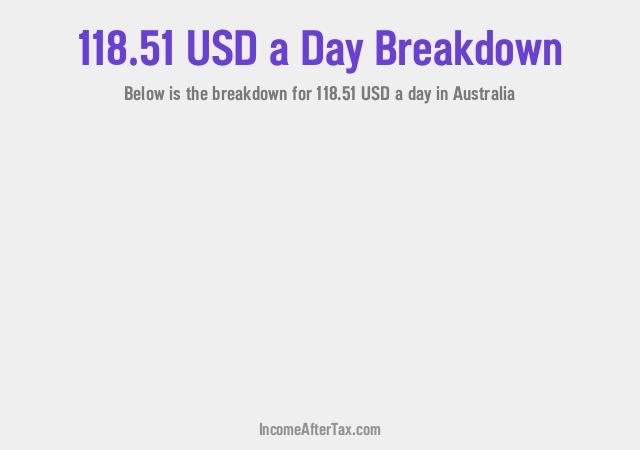 How much is $118.51 a Day After Tax in Australia?