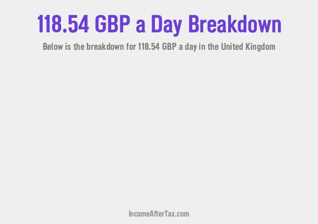 How much is £118.54 a Day After Tax in the United Kingdom?