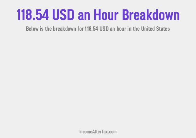How much is $118.54 an Hour After Tax in the United States?