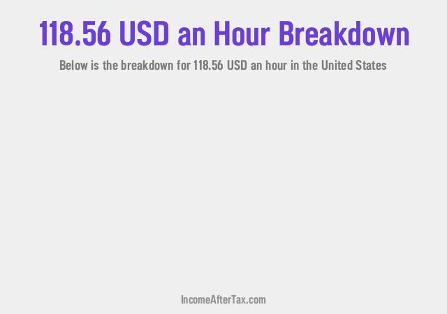 How much is $118.56 an Hour After Tax in the United States?