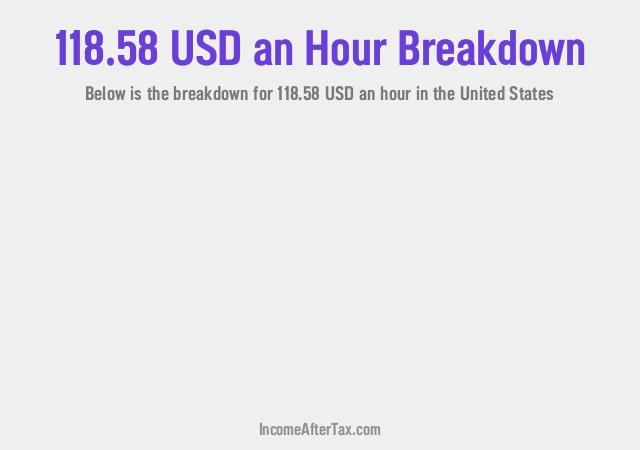 How much is $118.58 an Hour After Tax in the United States?
