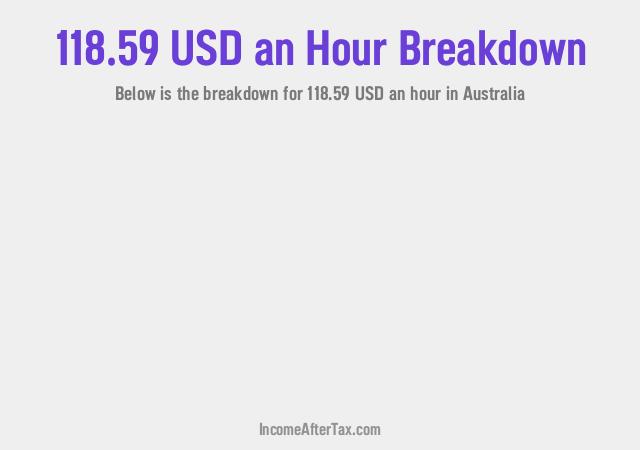 How much is $118.59 an Hour After Tax in Australia?