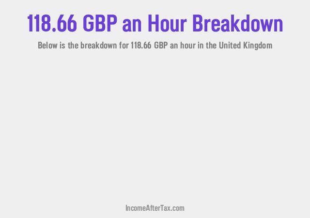 How much is £118.66 an Hour After Tax in the United Kingdom?