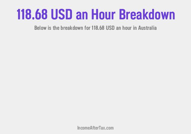How much is $118.68 an Hour After Tax in Australia?