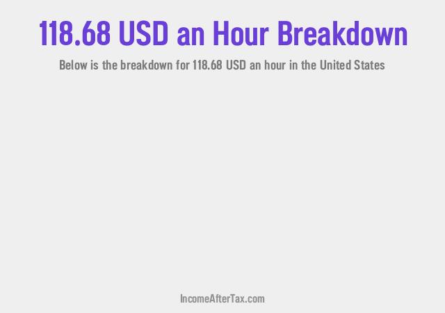 How much is $118.68 an Hour After Tax in the United States?