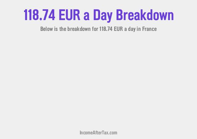 How much is €118.74 a Day After Tax in France?