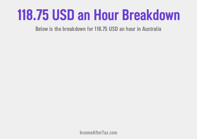 How much is $118.75 an Hour After Tax in Australia?