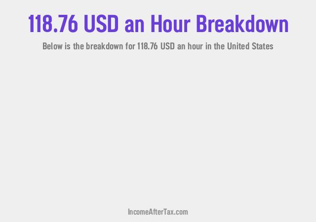 How much is $118.76 an Hour After Tax in the United States?