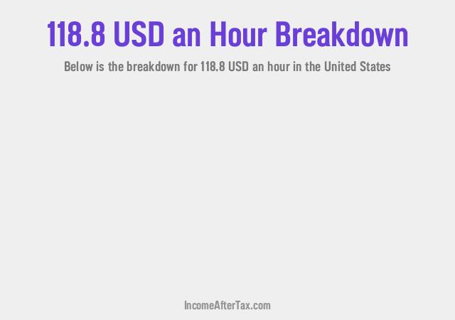 How much is $118.8 an Hour After Tax in the United States?