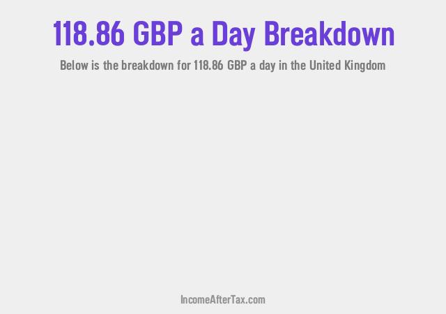 How much is £118.86 a Day After Tax in the United Kingdom?