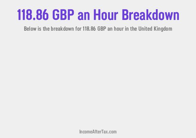How much is £118.86 an Hour After Tax in the United Kingdom?