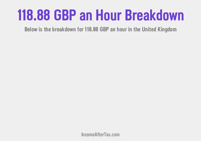 How much is £118.88 an Hour After Tax in the United Kingdom?