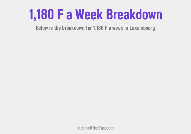 How much is F1,180 a Week After Tax in Luxembourg?